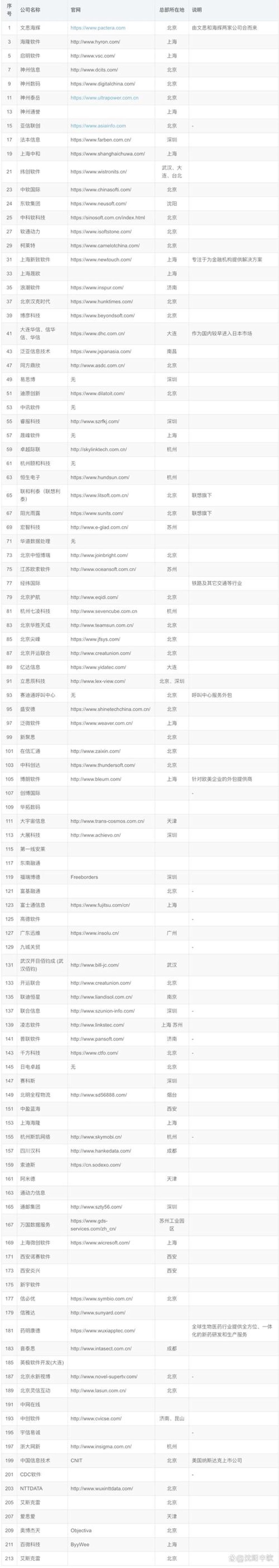 APP开发趋势引领未来软件应用新时代
