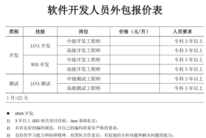 软件定制开发——引领企业信息化的航标灯