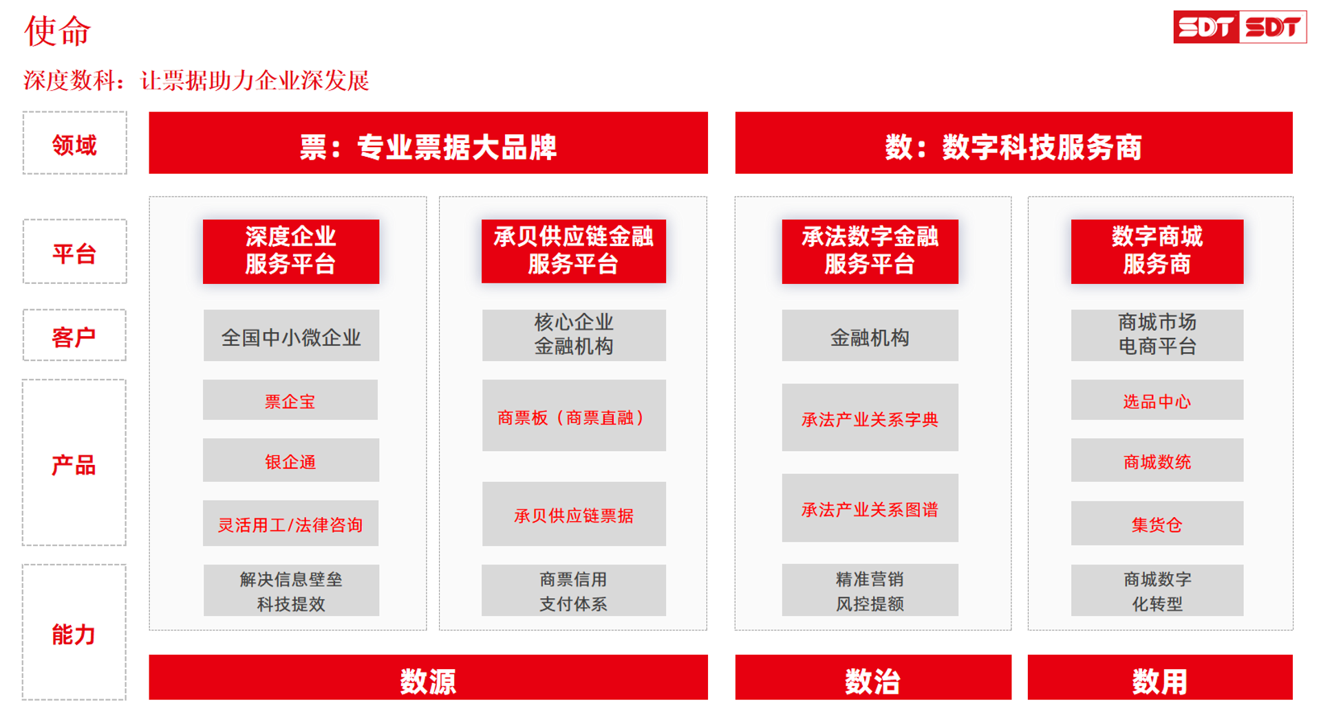 赤依科技